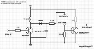 gm counter interface